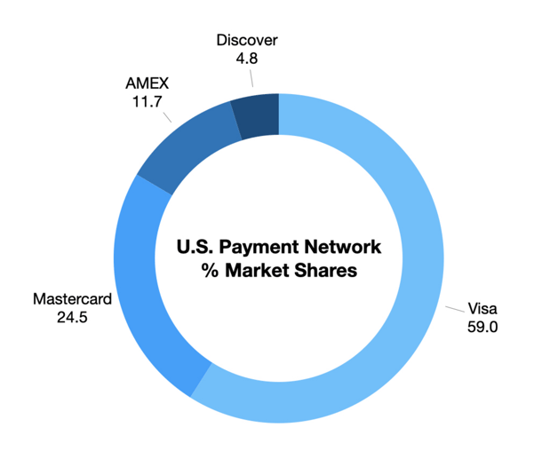 pie chart